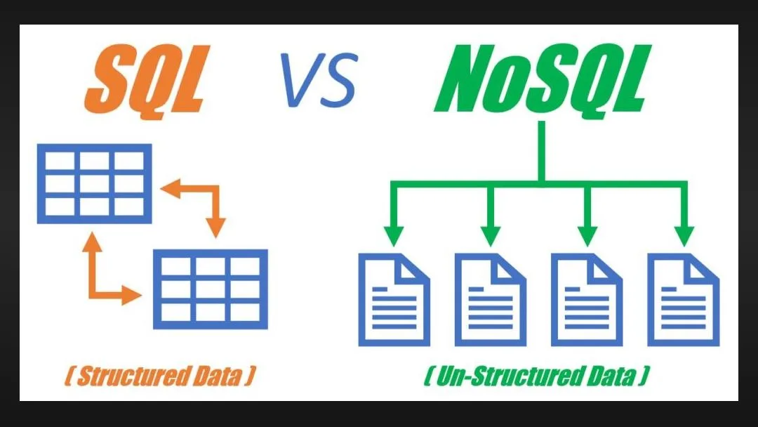 ¿Qué es NoSQL y cómo se compara con SQL?