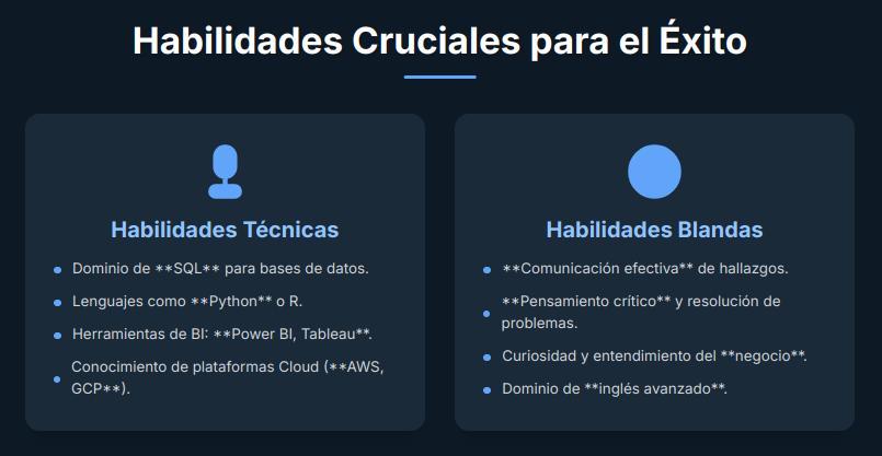 habilidades para el éxito